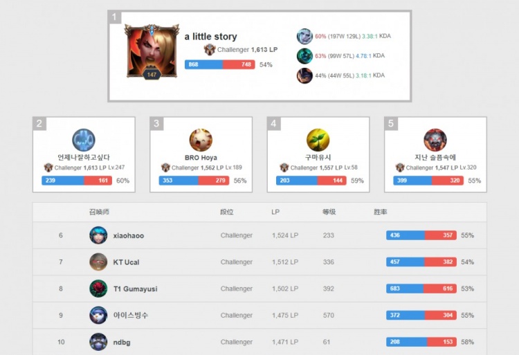 公司每年都 公司每年都